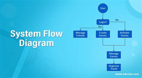 what is system flow diagram