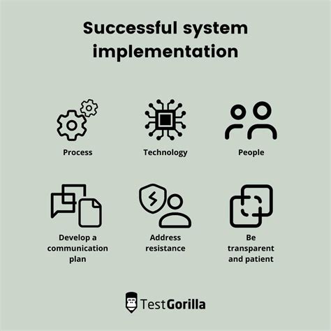 what is system implementation