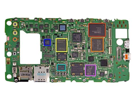 What Is System Memory In Android Phone