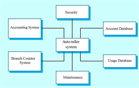 what is system modeling