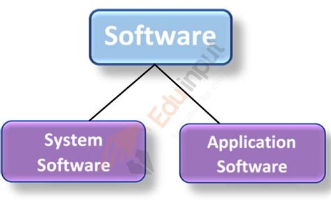 what is system software for class 7