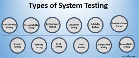 what is system testing and its types