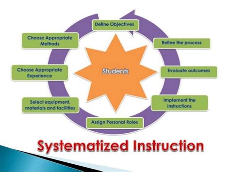what is systematic approach to teaching