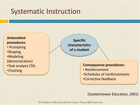 what is systematic instruction
