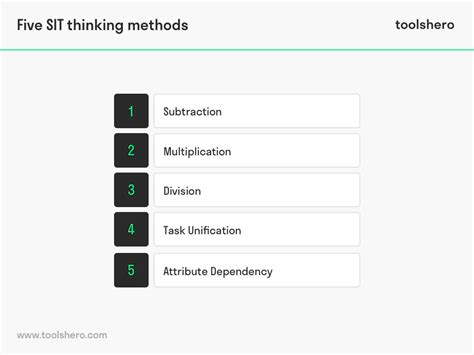 what is systematic inventive thinking
