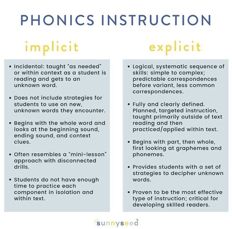 what is systematic reading instruction