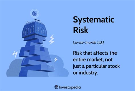 what is systematic risk examples