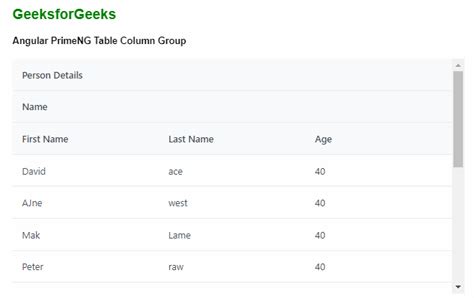 What Is Table Column Group