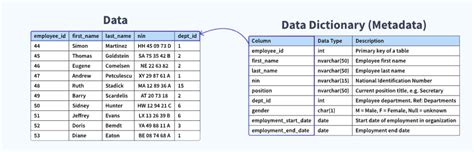 What Is Table In Data Dictionary