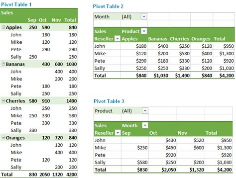 What Is Table In Excel Sheet