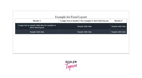 What Is Table Layout Fixed