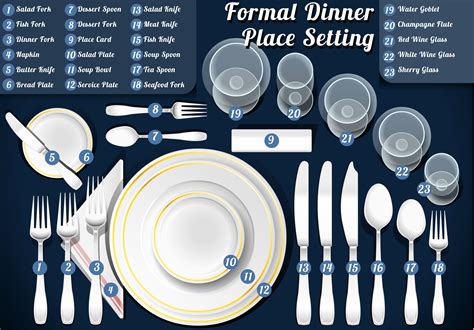 What Is Table Setting Definition