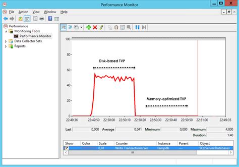 what is table valued parameters in sql server