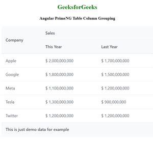 What Is Table-Column-Group