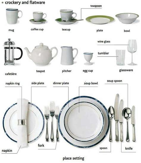 What Is Tableware Definition