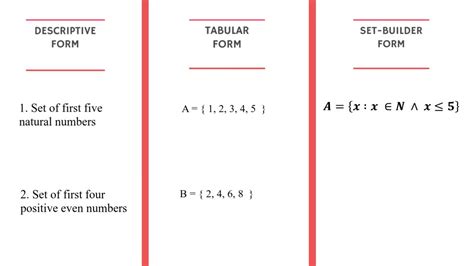 What Is Tabular Form In Maths Sets