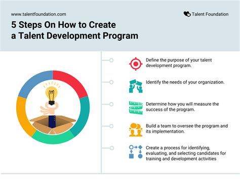 what is talent development program