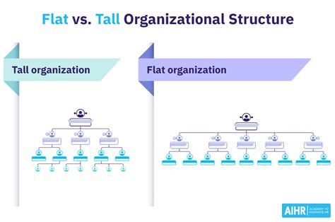 what is tall structure and flat structure