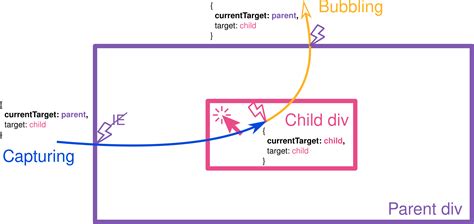 what is target in javascript