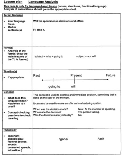 what is target language in a lesson plan