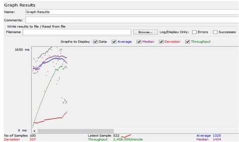 what is target throughput in jmeter