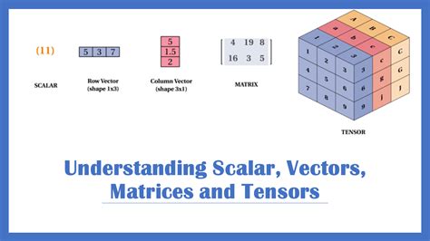 what is target vector in machine learning