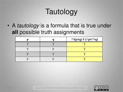 what is tautology in discrete mathematics with examples