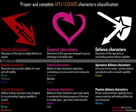 What Is Taxonomy Based On Apex