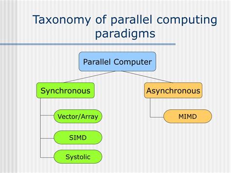 what is taxonomy of computing architecture in parallel and distributed computing