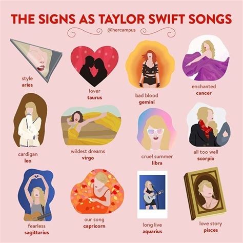what is taylor swift sign
