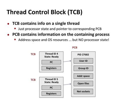 what is tcb in os
