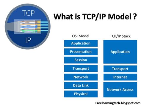 what is tcp/ip in computer network