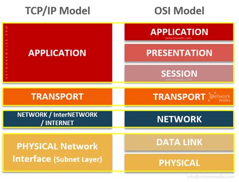 what is tcp ip reference model in computer network
