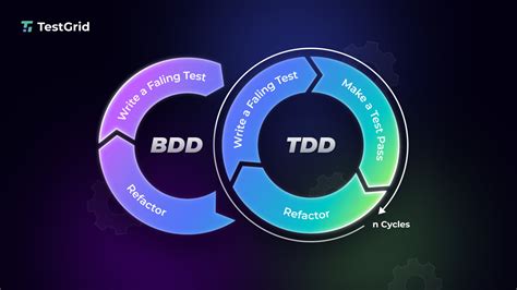 What Is Tdd And Bdd Framework