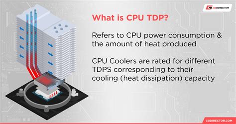 what is tdp in computer