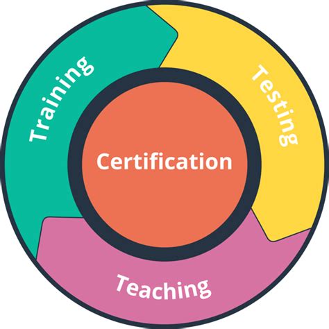 what is teaching credential program