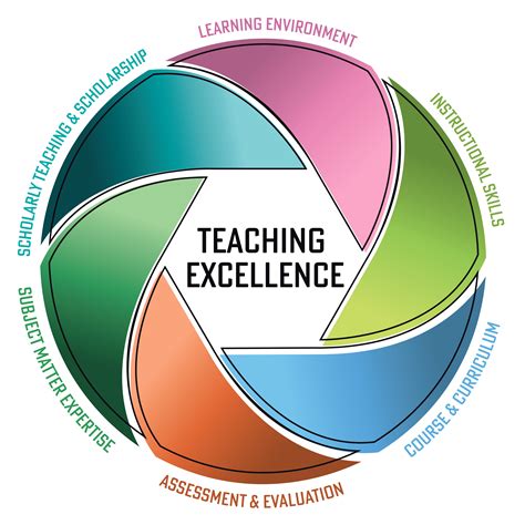 what is teaching excellence framework