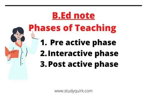 what is teaching learning process b ed notes