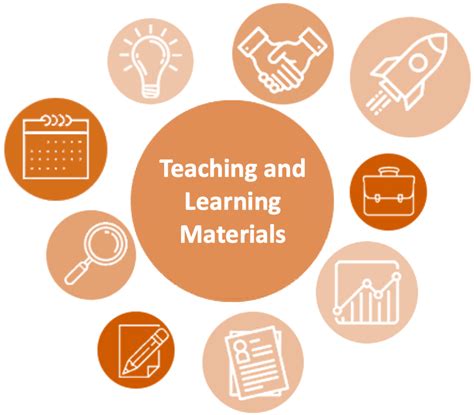 what is teaching learning resources