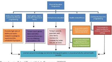 what is teaching method in physical education