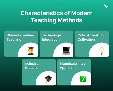 what is teaching methodology example