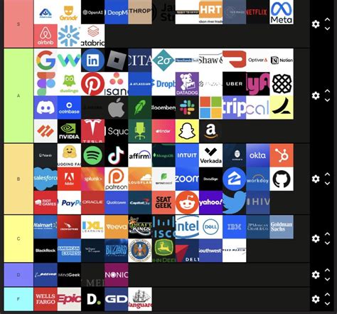 What Is Tech Consulting Reddit