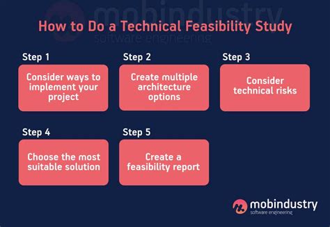what is technical analysis in feasibility study