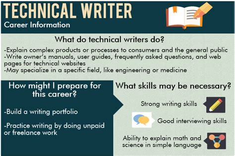 what is technical content writer