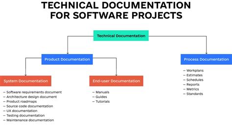 what is technical documentation in programming