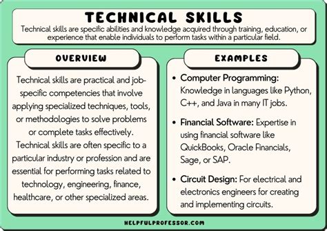 what is technical know how examples