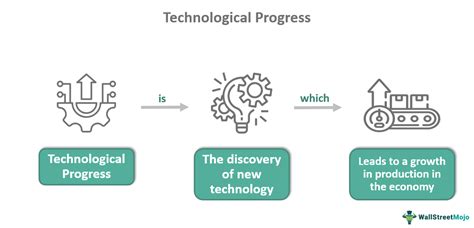 what is technical progress