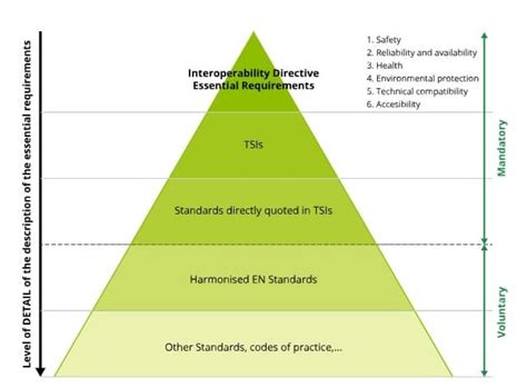 What Is Technical Specifications For Interoperability