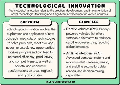 what is technological innovation and examples