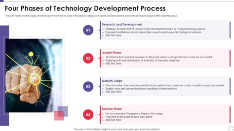 what is technology development process
